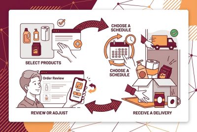 Recurring delivery calendar with household essentials