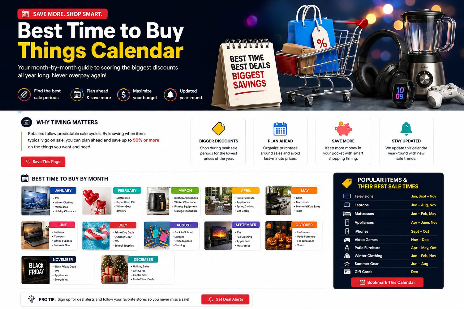 Best Time to Buy Things: Month-by-Month Sale Calendar for 2026