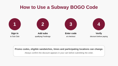 Four steps for using a Subway BOGO Footlong promo code in the app or website
